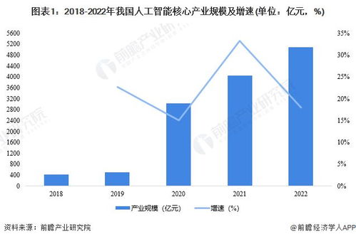 2023年上海市人工智能產(chǎn)業(yè)鏈全景圖譜 從基礎(chǔ)軟件到全產(chǎn)業(yè)鏈布局