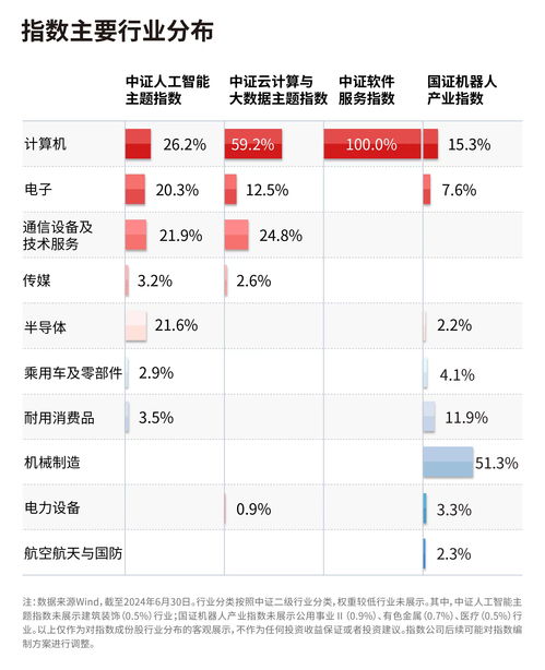 2024世界人工智能大會引領產業浪潮，聚焦人工智能ETF（159819）與軟件30ETF（562930）的龍頭布局機遇