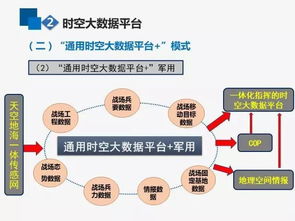 西海數(shù)據(jù)推薦高端論壇 王家耀院士談互聯(lián)網(wǎng)時(shí)空大數(shù)據(jù)與GIS的演進(jìn)發(fā)展